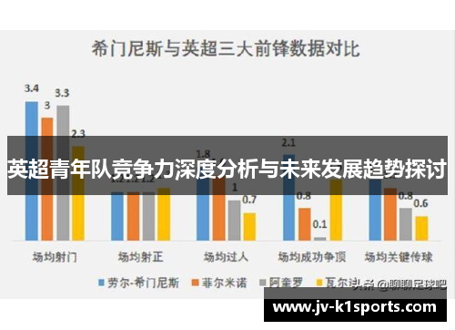 英超青年队竞争力深度分析与未来发展趋势探讨