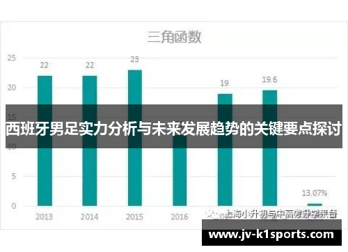 西班牙男足实力分析与未来发展趋势的关键要点探讨