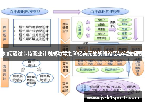如何通过卡特商业计划成功筹集50亿美元的战略路径与实践指南
