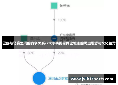 巴黎与马赛之间的竞争关系八大事实揭示两座城市的历史恩怨与文化差异