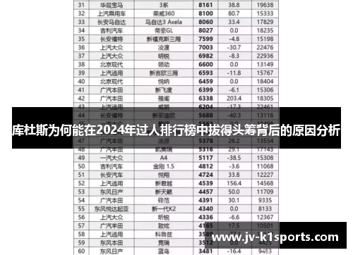 库杜斯为何能在2024年过人排行榜中拔得头筹背后的原因分析