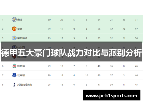 德甲五大豪门球队战力对比与派别分析