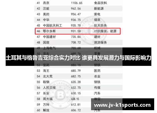 土耳其与格鲁吉亚综合实力对比 谁更具发展潜力与国际影响力 土耳其与格鲁吉亚综合实力对比 谁更具发展潜力与国际影响力