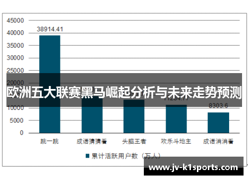 欧洲五大联赛黑马崛起分析与未来走势预测
