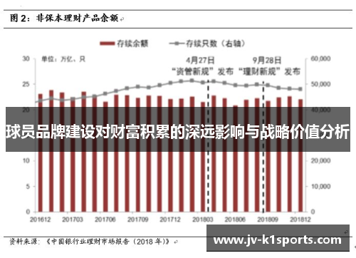 球员品牌建设对财富积累的深远影响与战略价值分析