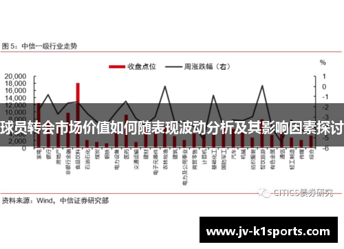 球员转会市场价值如何随表现波动分析及其影响因素探讨