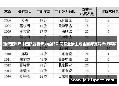 围绕亚洲杯中国队赛程安排的精彩问答全景主题全面深度解析权威版 围绕亚洲杯中国队赛程安排的精彩问答全景主题全面深度解析权威版