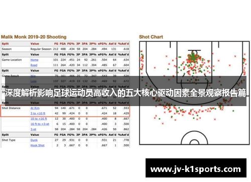 深度解析影响足球运动员高收入的五大核心驱动因素全景观察报告篇 深度解析影响足球运动员高收入的五大核心驱动因素全景观察报告篇
