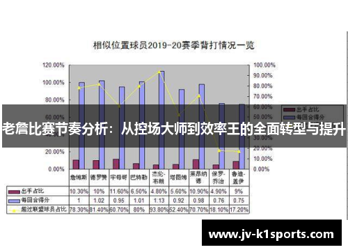 老詹比赛节奏分析：从控场大师到效率王的全面转型与提升