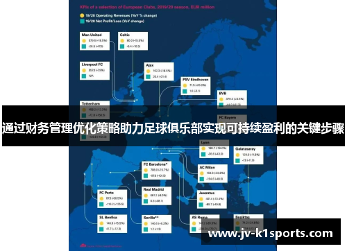 通过财务管理优化策略助力足球俱乐部实现可持续盈利的关键步骤