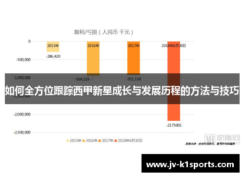 如何全方位跟踪西甲新星成长与发展历程的方法与技巧
