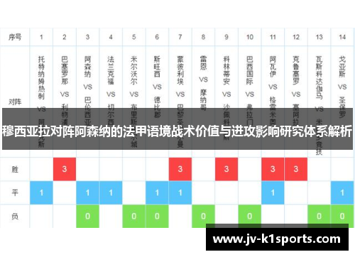 穆西亚拉对阵阿森纳的法甲语境战术价值与进攻影响研究体系解析