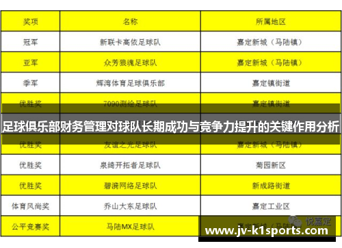 足球俱乐部财务管理对球队长期成功与竞争力提升的关键作用分析