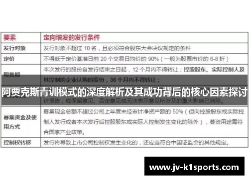 阿贾克斯青训模式的深度解析及其成功背后的核心因素探讨