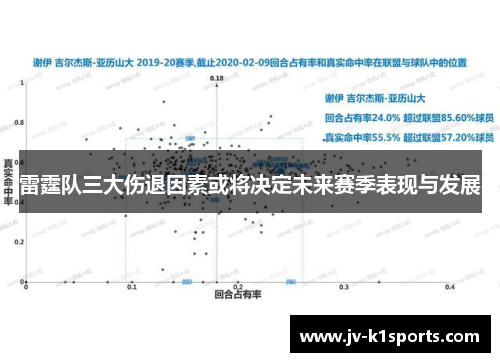 雷霆队三大伤退因素或将决定未来赛季表现与发展