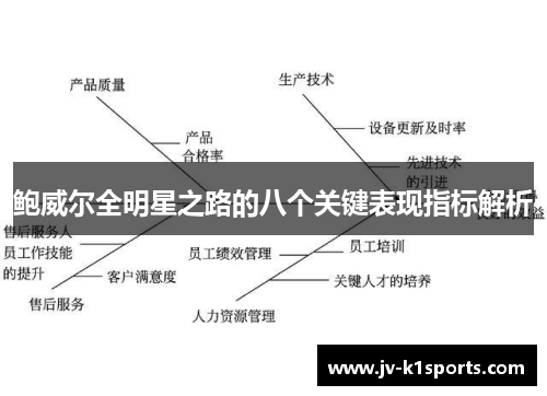 鲍威尔全明星之路的八个关键表现指标解析