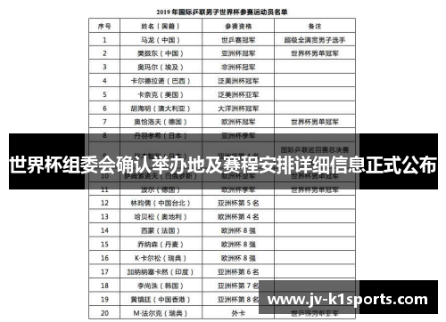 世界杯组委会确认举办地及赛程安排详细信息正式公布
